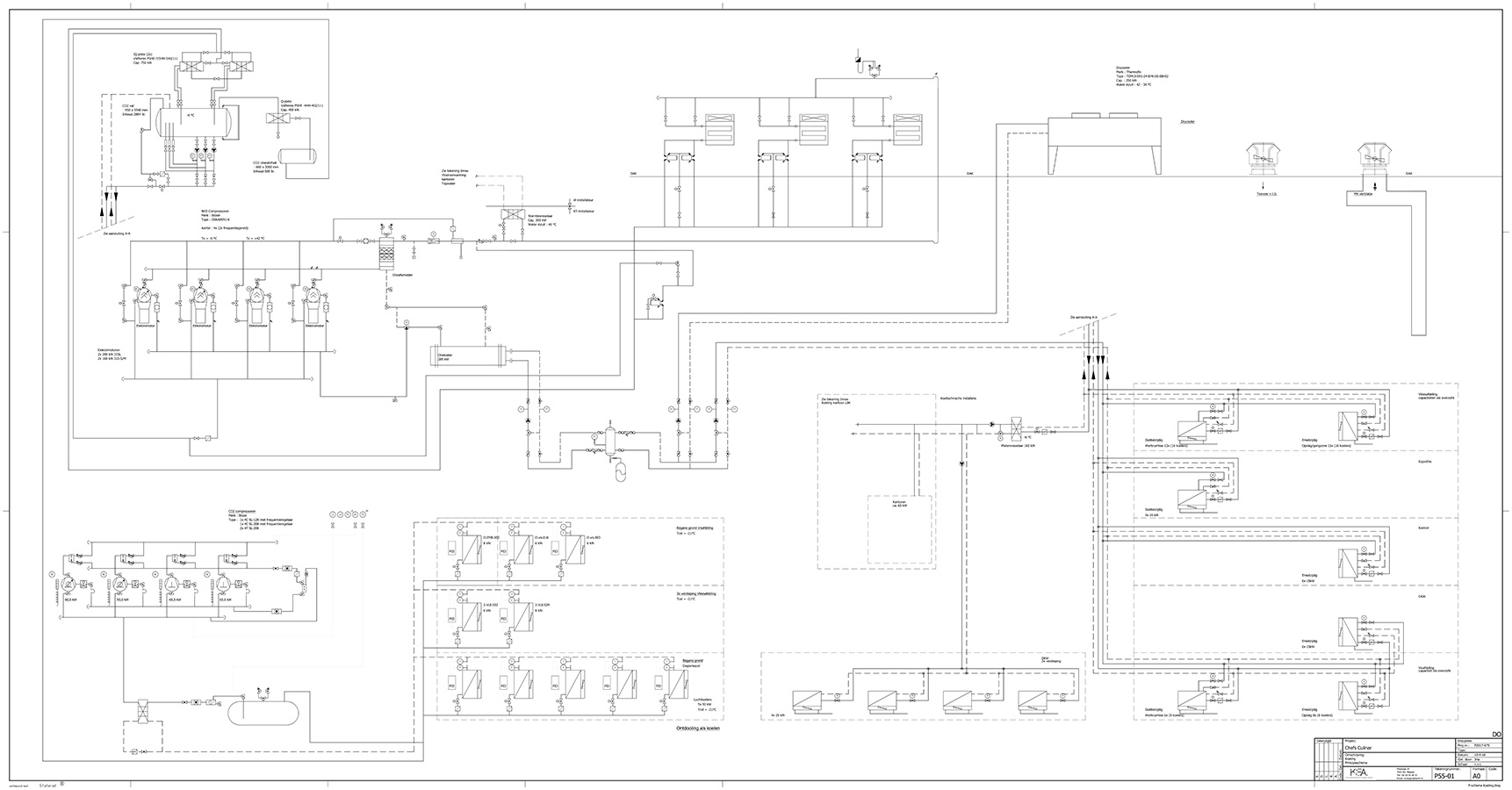 Chefs-Culinar_DO-P-schema--P55-01-(1)