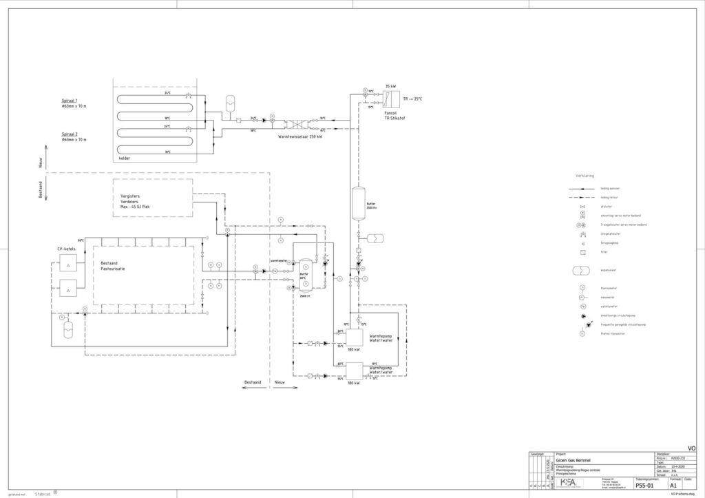 Groen-Gas-Gelderland-01